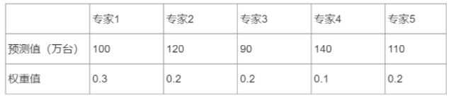 初级经济师工商管理,历年真题,2021年初级经济师考试《工商管理专业知识与实务》真题