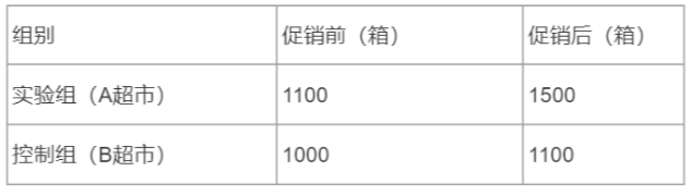 初级经济师工商管理,历年真题,2021年初级经济师考试《工商管理专业知识与实务》真题