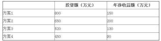 初级经济师工商管理,历年真题,2021年初级经济师考试《工商管理专业知识与实务》真题