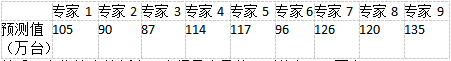 初级经济师工商管理,章节练习,初级工商管理1