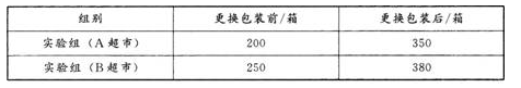 初级经济师工商管理,章节练习,初级工商管理1