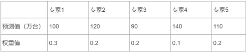 初级经济师工商管理,章节练习,初级工商管理1
