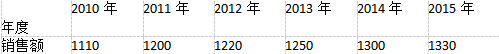 初级经济师工商管理,章节练习,初级工商管理1
