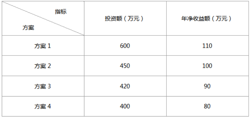 初级经济师工商管理,章节练习,初级工商管理1