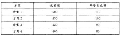 初级经济师工商管理,章节练习,初级工商管理1