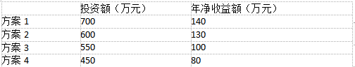 初级经济师工商管理,章节练习,初级工商管理1