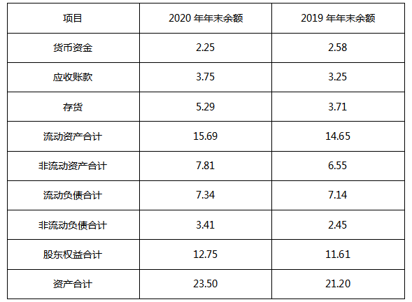 初级经济师工商管理,章节练习,初级工商管理1