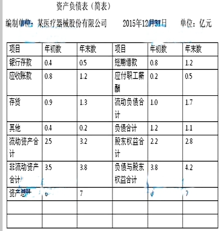 初级经济师工商管理,章节练习,初级工商管理1