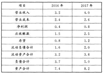 初级经济师工商管理,章节练习,初级工商管理1