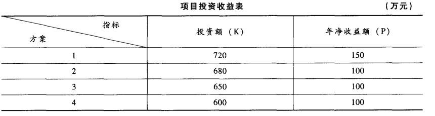 初级经济师工商管理,历年真题,2009年初级经济师《工商管理专业知识与实务》真题