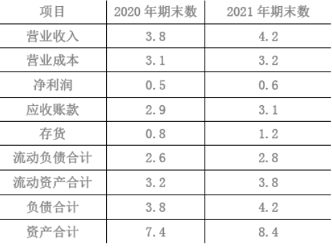 初级经济师工商管理,章节练习,初级经济师《工商管理专业知识与实务》财务管理（考前冲刺）