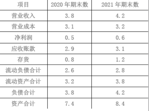 初级经济师工商管理,章节练习,初级经济师《工商管理专业知识与实务》财务管理（考前冲刺）