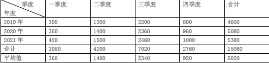 初级经济师工商管理,章节练习,初级经济师《工商管理专业知识与实务》市场营销管理（考前冲刺）