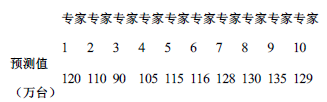 初级经济师工商管理,内部冲刺,初级经济师《工商管理专业知识与实务》
