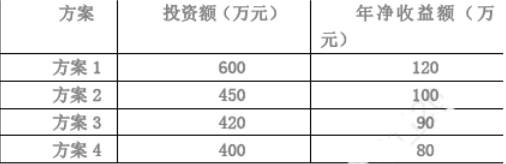 初级经济师工商管理,内部冲刺,初级经济师《工商管理专业知识与实务》