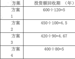 初级经济师工商管理,内部冲刺,初级经济师《工商管理专业知识与实务》