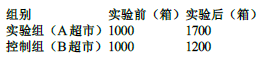 初级经济师工商管理,内部冲刺,初级经济师《工商管理专业知识与实务》