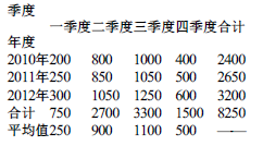 初级经济师工商管理,内部冲刺,初级经济师《工商管理专业知识与实务》