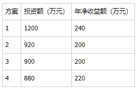 初级经济师工商管理,押题密卷,2022年初级经济师《工商管理》押题密卷2