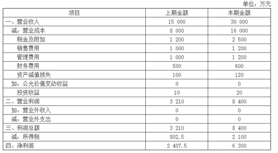 初级经济师工商管理,押题密卷,2022年初级经济师《工商管理》押题密卷2