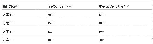 初级经济师工商管理,历年真题,2014年初级经济师《工商管理专业知识与实务》真题