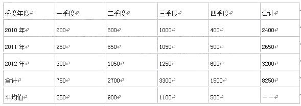 初级经济师工商管理,历年真题,2014年初级经济师《工商管理专业知识与实务》真题