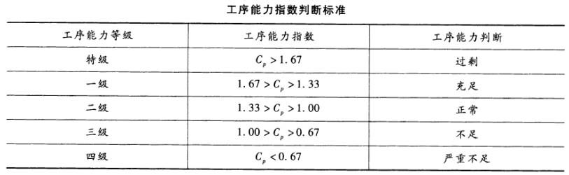 初级经济师工商管理,章节练习,初级工商管理3