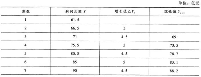 初级经济师工商管理,模拟考试,2021年初级经济师《工商管理专业知识与实务》模拟试卷6