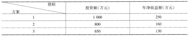 初级经济师工商管理,预测试卷,2021年初级经济师《工商管理专业知识与实务》名师预测卷1