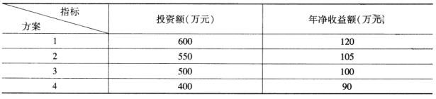 初级经济师工商管理,预测试卷,2021年初级经济师《工商管理专业知识与实务》名师预测卷2