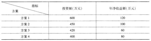 初级经济师工商管理,预测试卷,2021年初级经济师《工商管理专业知识与实务》名师预测卷4