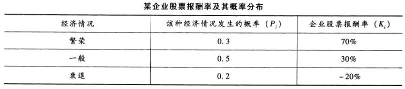 初级经济师工商管理,模拟考试,2021年初级经济师《工商管理专业知识与实务》模拟试卷3