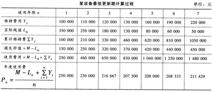 初级经济师工商管理,模拟考试,2021年初级经济师《工商管理专业知识与实务》模拟试卷3