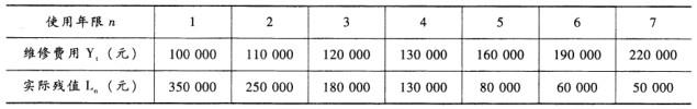 初级经济师工商管理,模拟考试,2021年初级经济师《工商管理专业知识与实务》模拟试卷3