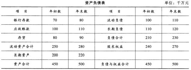 初级经济师工商管理,模拟考试,2021年初级经济师《工商管理专业知识与实务》模拟试卷4