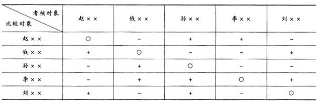 初级经济师工商管理,模拟考试,2021年初级经济师《工商管理专业知识与实务》模拟试卷5