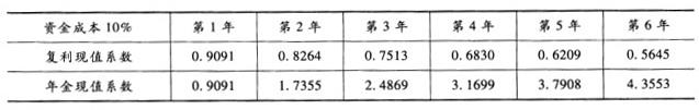 初级经济师工商管理,模拟考试,2021年初级经济师《工商管理专业知识与实务》模拟试卷6