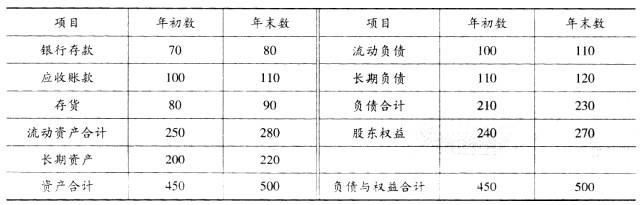 初级经济师工商管理,预测试卷,2021年初级经济师《工商管理专业知识与实务》名师预测卷1