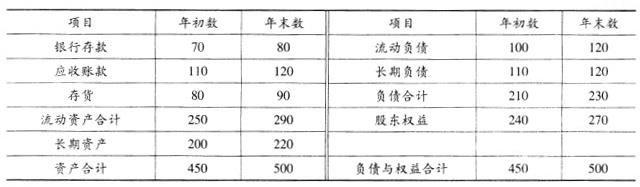 初级经济师工商管理,预测试卷,2021年初级经济师《工商管理专业知识与实务》名师预测卷2