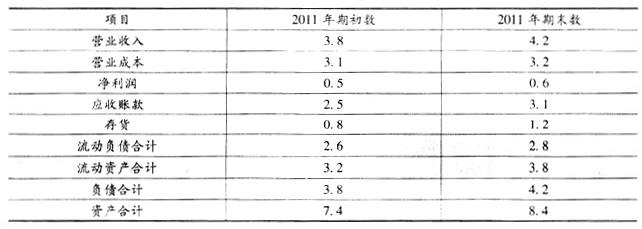 初级经济师工商管理,预测试卷,2021年初级经济师《工商管理专业知识与实务》名师预测卷2