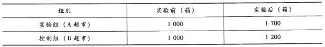 初级经济师工商管理,历年真题,2013年初级经济师《工商管理专业知识与实务》真题