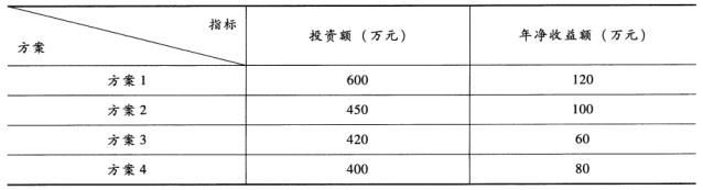 初级经济师工商管理,历年真题,2013年初级经济师《工商管理专业知识与实务》真题