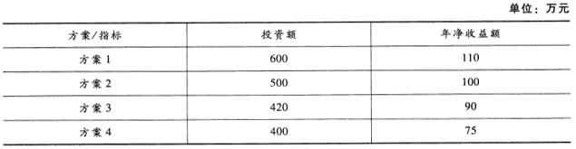 初级经济师工商管理,历年真题,2012年初级经济师《工商管理专业知识与实务》真题