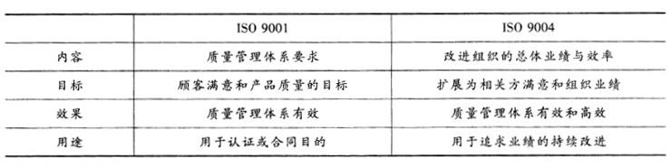 初级经济师工商管理,历年真题,2011年初级经济师《工商管理专业知识与实务》真题