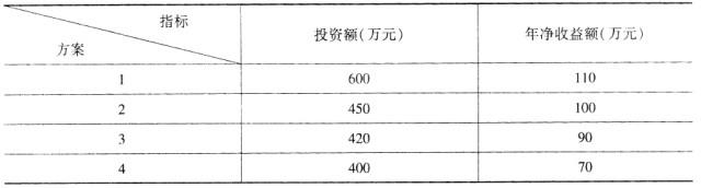 初级经济师工商管理,预测试卷,2021年初级经济师《工商管理专业知识与实务》名师预测卷5