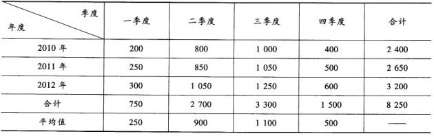 初级经济师工商管理,历年真题,2013年初级经济师《工商管理专业知识与实务》真题