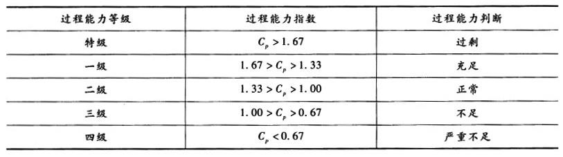 初级经济师工商管理,章节练习,初级工商管理2