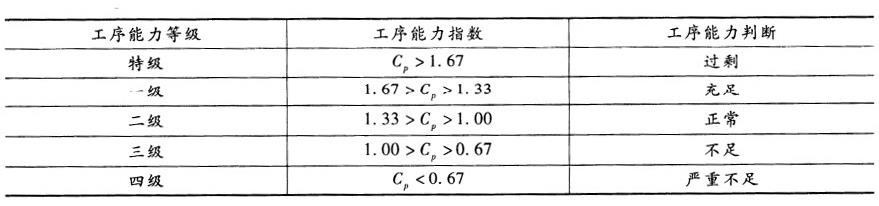 初级经济师工商管理,章节练习,初级工商管理2