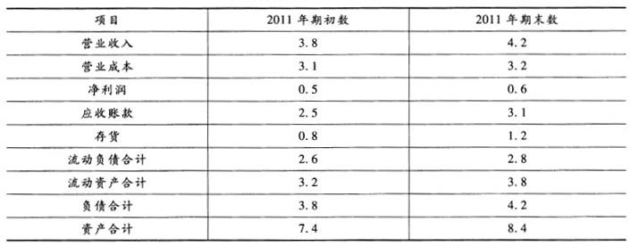 初级经济师工商管理,历年真题,2012年初级经济师《工商管理专业知识与实务》真题