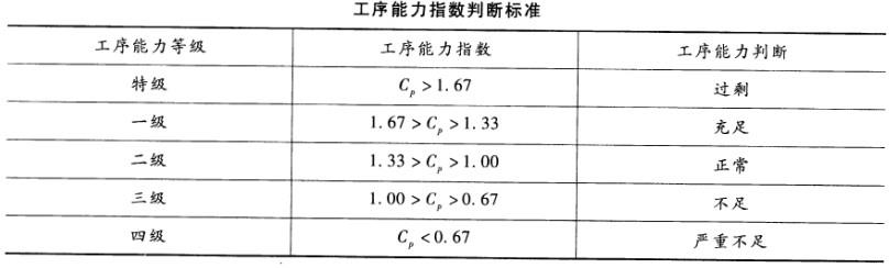 初级经济师工商管理,历年真题,2011年初级经济师《工商管理专业知识与实务》真题